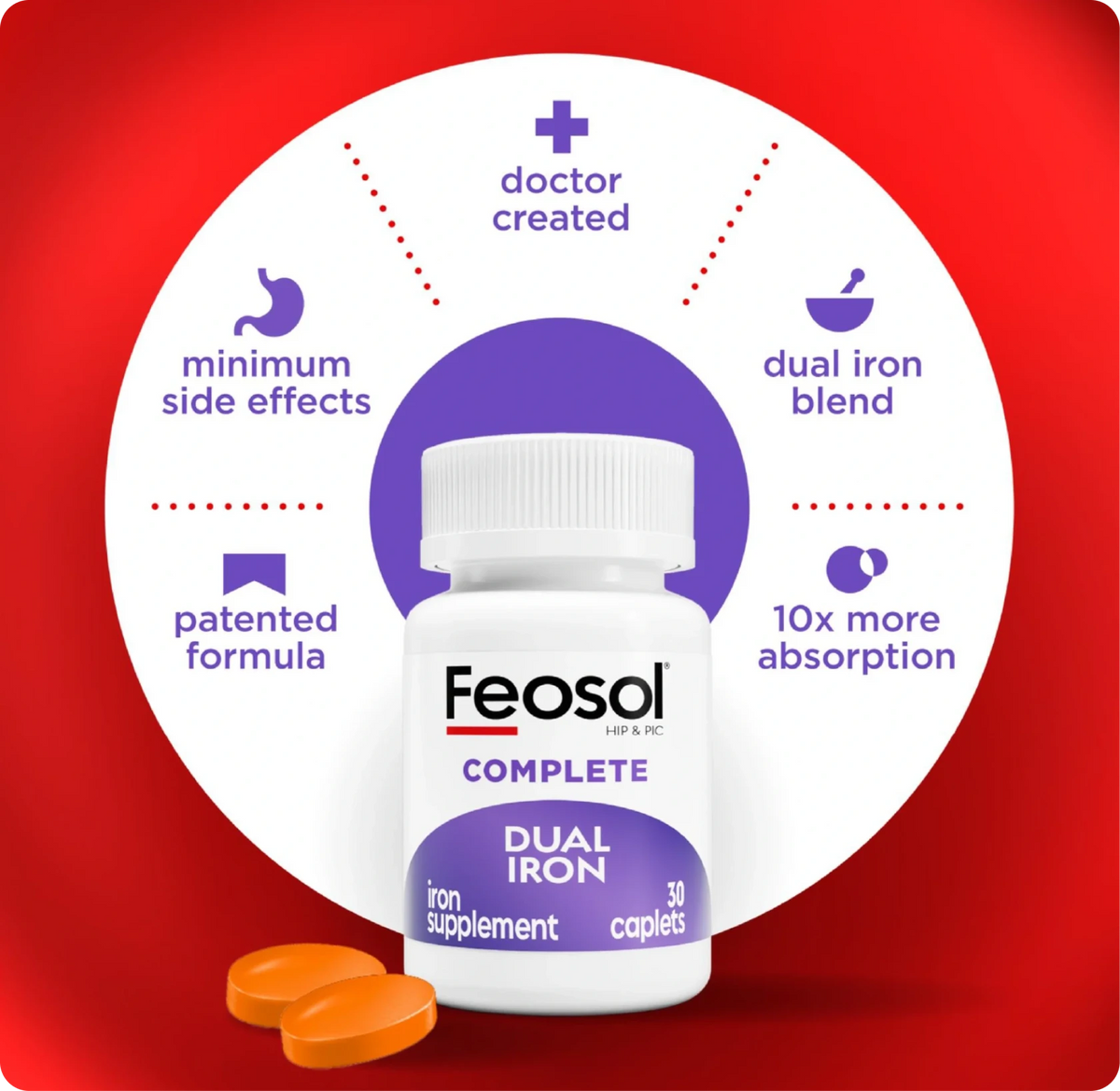 Feosol Dual iron Benefits